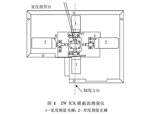 橫截面測(cè)量儀測(cè)試分析